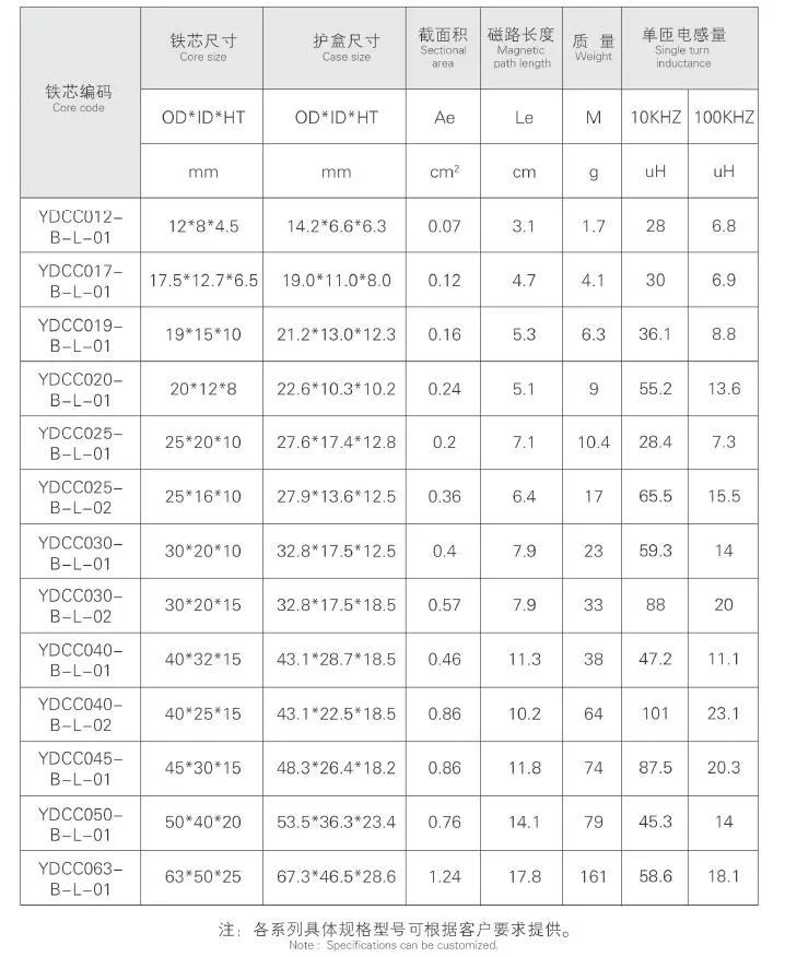 Low Loss Soft Magnetic Materials Nanocrystalline Toroidal Core Used for Current Transformer/Inductor