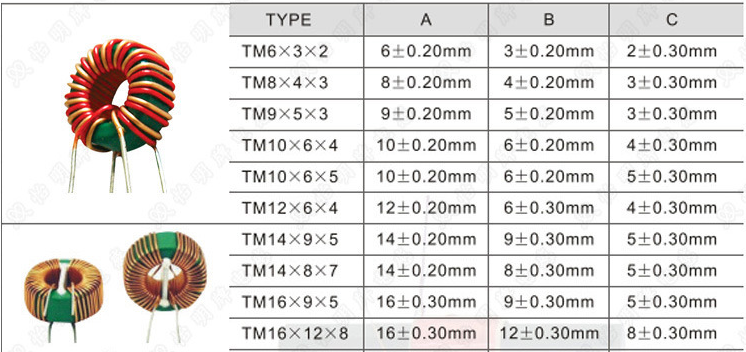 Choke Common Mode Core Wire Wound Coil Toroidal Power Inductor